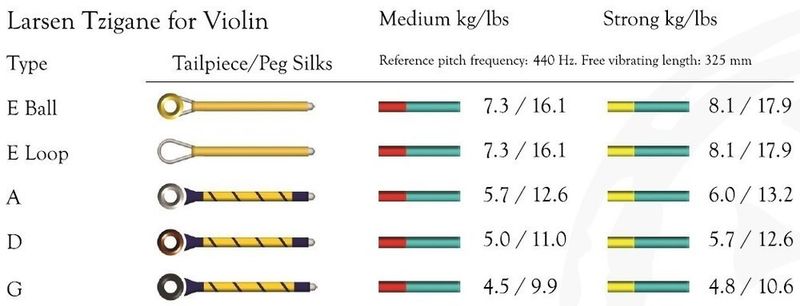 Larsen Tzigane 4/4 Fiolin G-Streng, medium